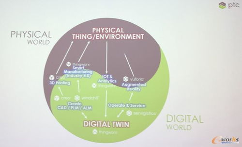 美国参数技术公司（PTC） 物联网技术服务的全球领导者