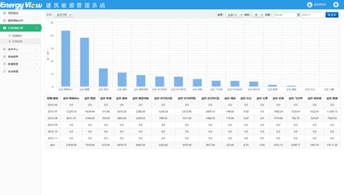 高效能效管理系统与物联网技术服务的融合创新