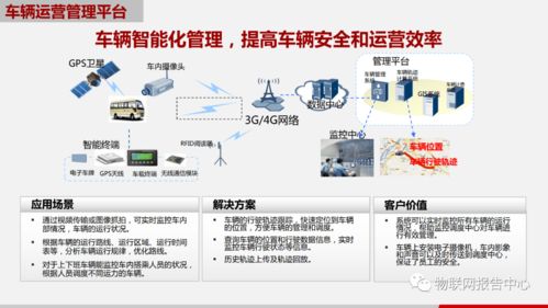 物联网技术赋能未来 打造高效、安全、可持续的智慧园区解决方案
