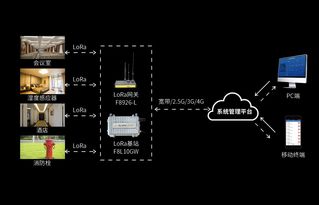 四信荣获中国国际物联网产业大奖优秀产品奖 物联网技术服务领航未来