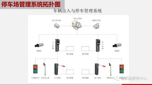 物联网技术赋能智慧园区 构建高效、安全、绿色的未来空间