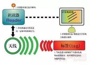 物联网应用中的通讯技术分析与GPRS热度探因