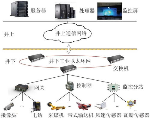 矿山信息化演进与数字孪生驱动下的智慧矿山关键技术——专访丁恩杰教授