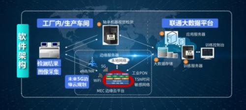 “5G物联，智慧同行”——中国联通物联网技术闪耀2020北京通信展