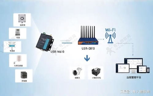 WiFi串口服务器与工业路由器 局域网应用的协同之力，赋能物联网技术服务