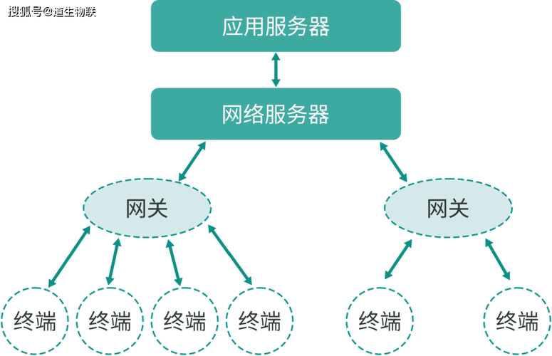 全国产无线物联网技术 turmass 详解:自主可控的 lpwan 新选择