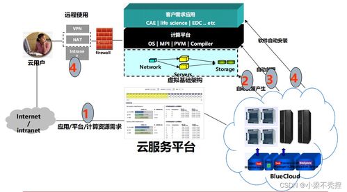 物联网技术服务中的数据处理关键技术