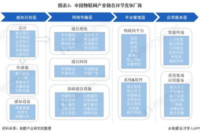 物联网技术服务产业链全景梳理及区域热力地图分析