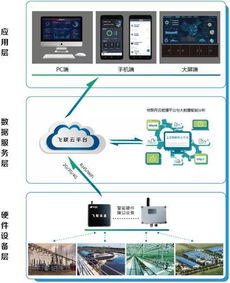 未来十年物联网技术将普及全球并深度赋能社会服务