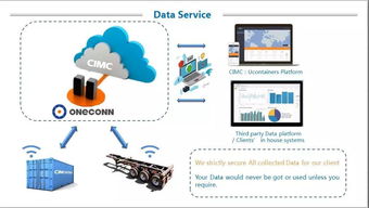 中集智能 引领全球装备物联网与内容服务的创新先锋