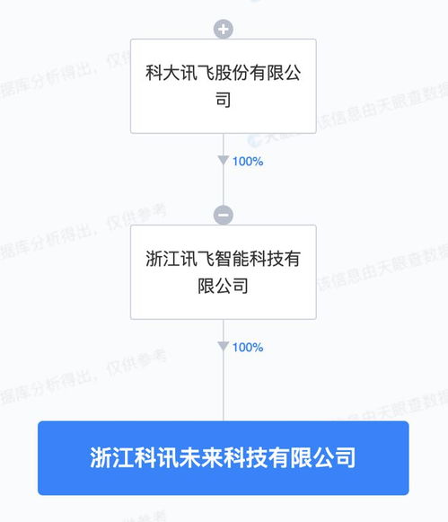 科大讯飞布局物联网领域 成立未来科技公司，聚焦技术研发与服务